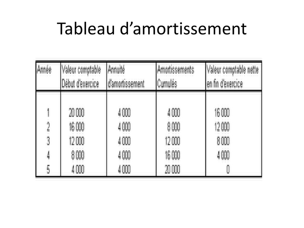 TABLEAU DAMORTISSEMENT ppt télécharger